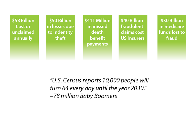 IvyLocker Market Facts
